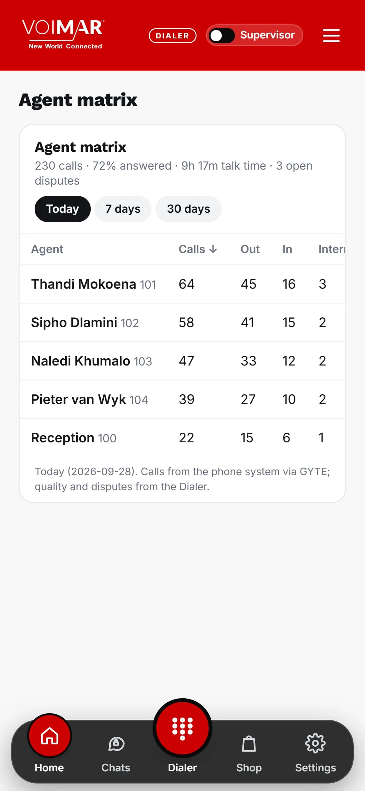 Voimar Call Centre & Dialer - Agent matrix